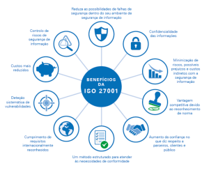 A Certificação ISO27001 na Wondercom